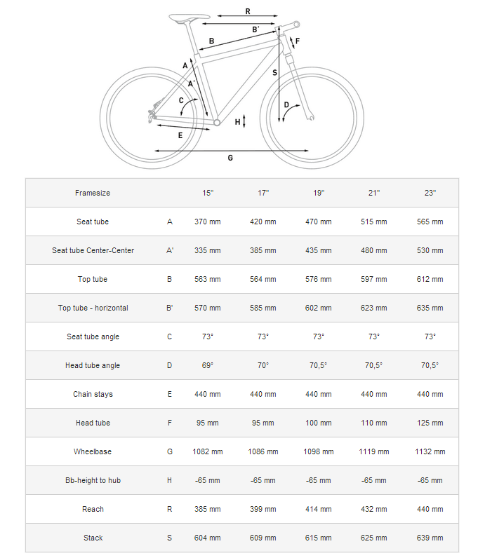 cube e bike size chart