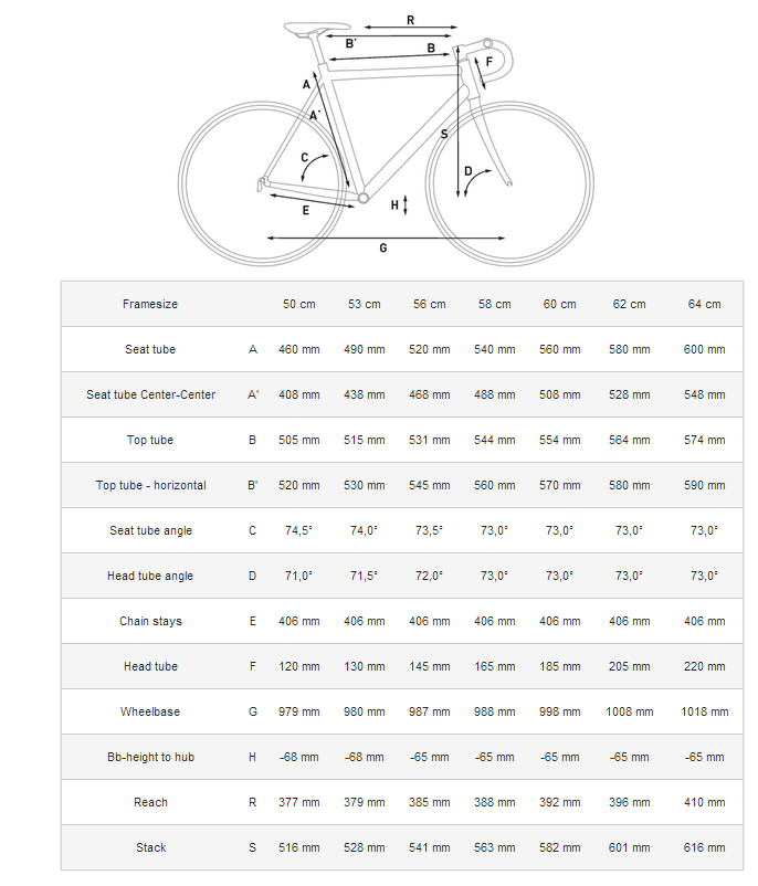 cube e bike size chart