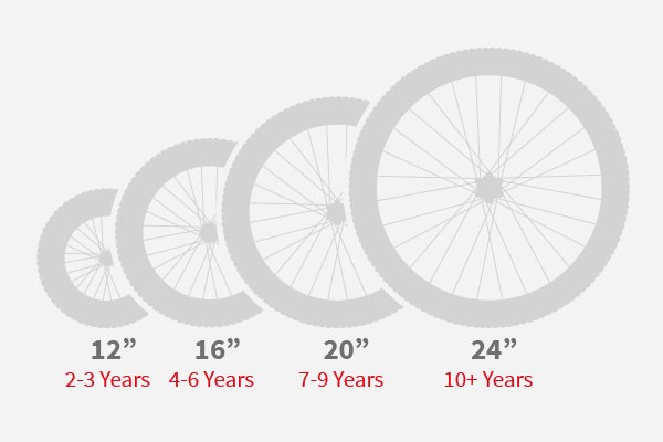 Kids Bike Size Guide | Tredz