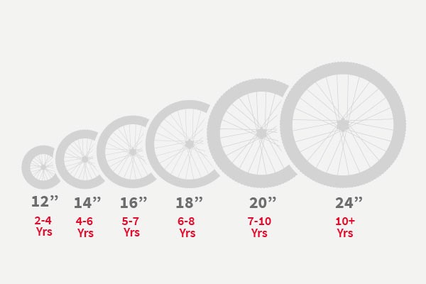 Kids Bike Size Guide | Tredz