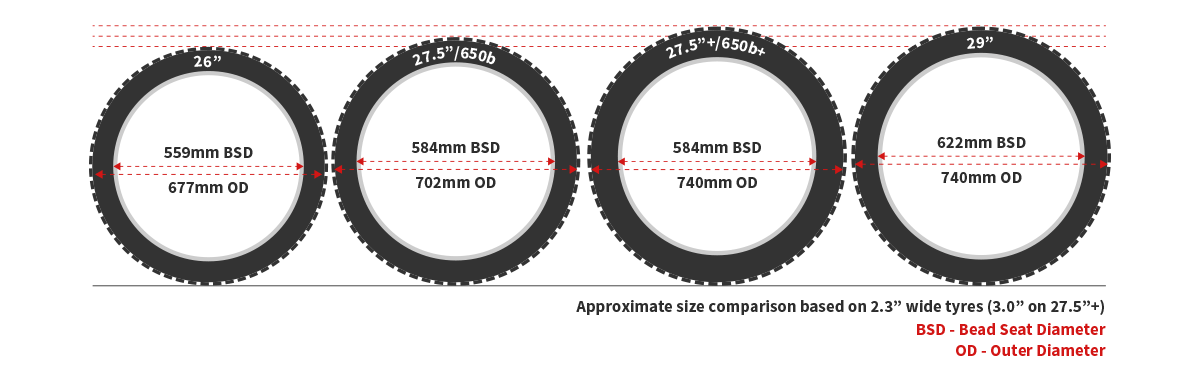 mtb mixed wheel sizes