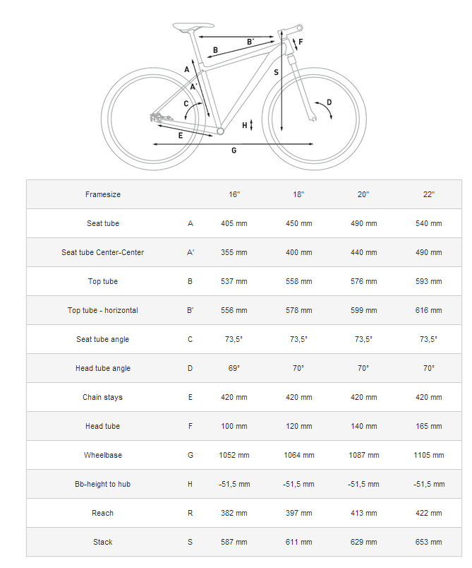 Buy Cube Analog 27.5 Mountain Bike 2015 - Hardtail MTB at Tredz Bikes ...