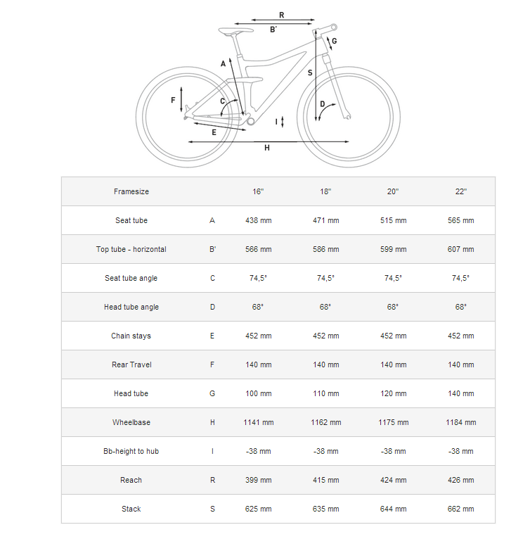 Frame размер. Frame Sizes Bikes MTB. Велосипед National frame Size 480. Cube stereo схема по деталям. Calculate Bike frame Size.