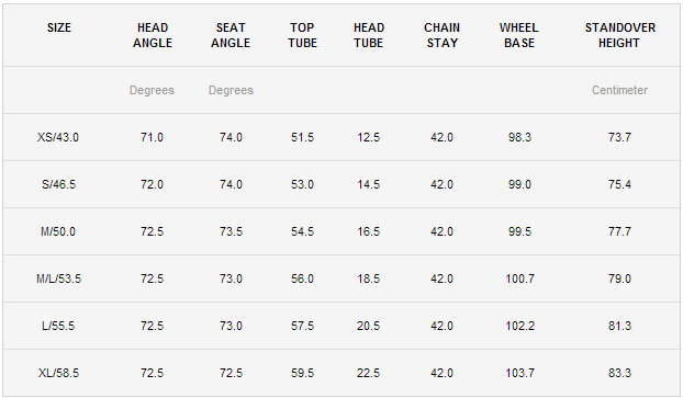 giant defy advanced size chart